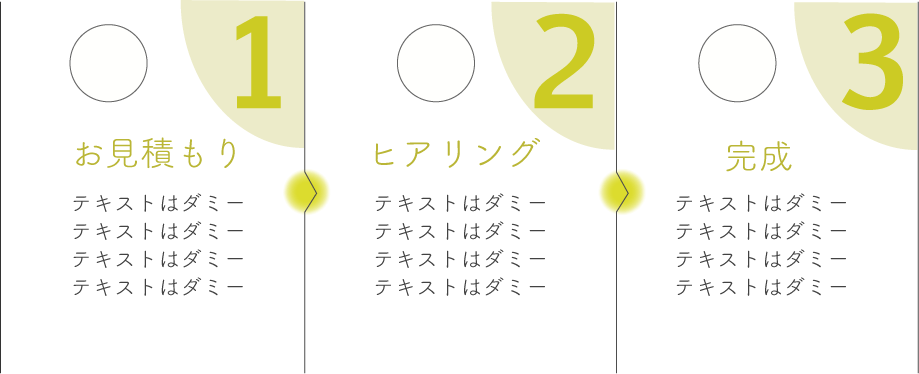 お渡しまでのフロー