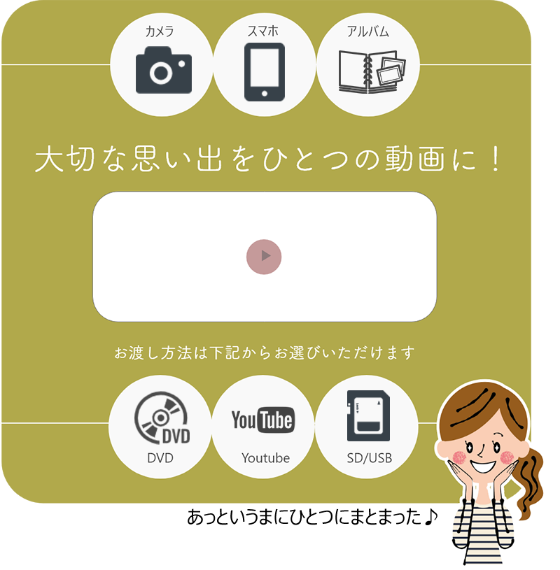 サービスの流れ