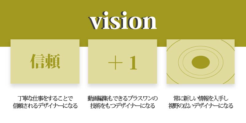 vision